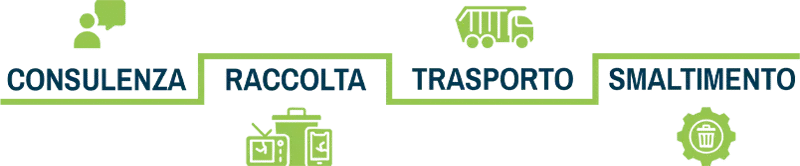 grafica ritiro trasporto e smaltimento raee